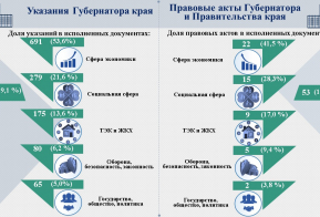 Исполнение контрольных документов за II квартал 2024 года