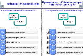 Исполнение контрольных документов за II квартал 2025 года